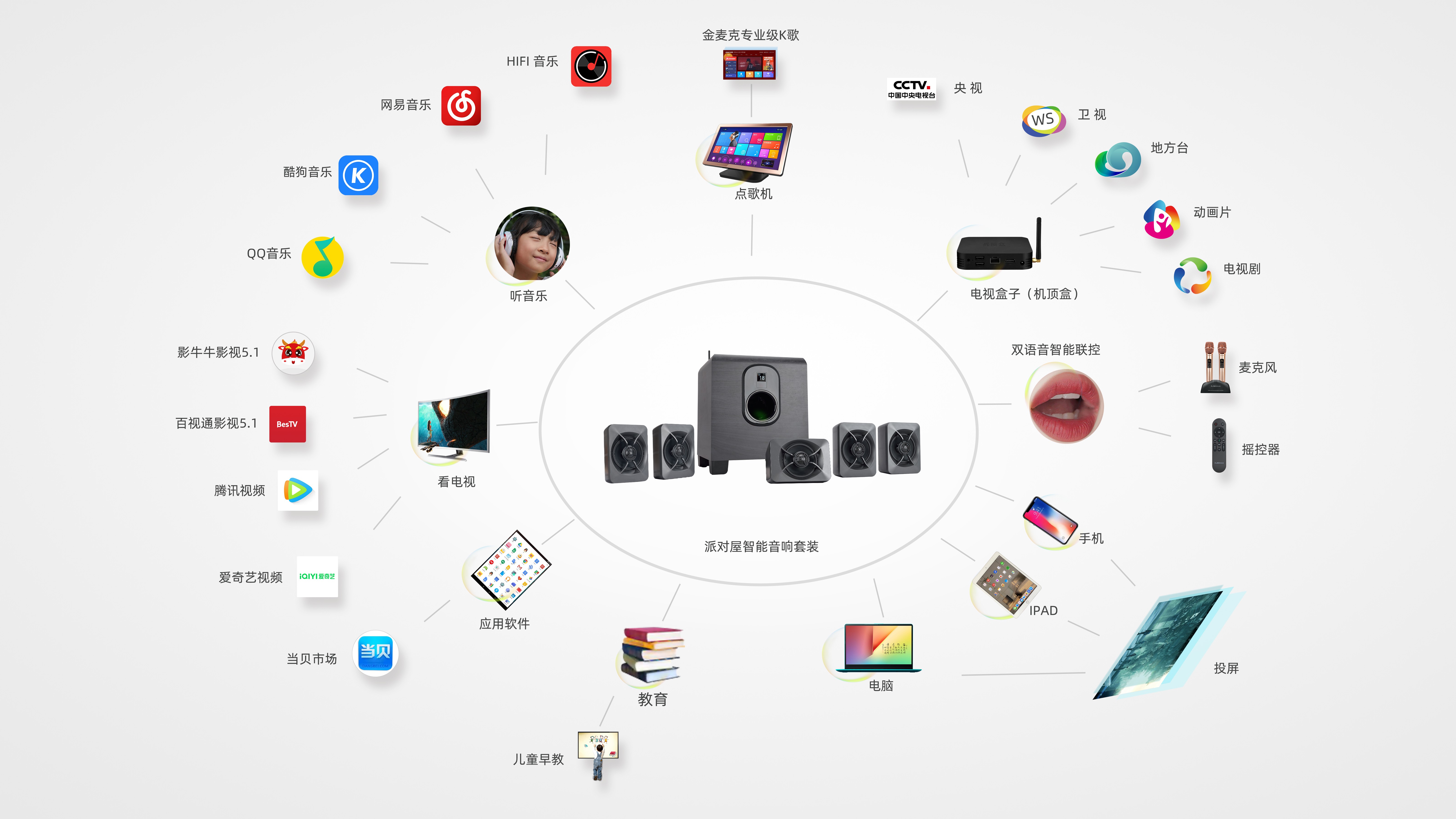 派对屋智能影K音响：你想要的松弛感m6米乐注册Partyhouse(图4)