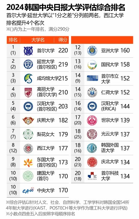 大留学生新规——近期留学资讯m6米乐app亚洲大学、加拿