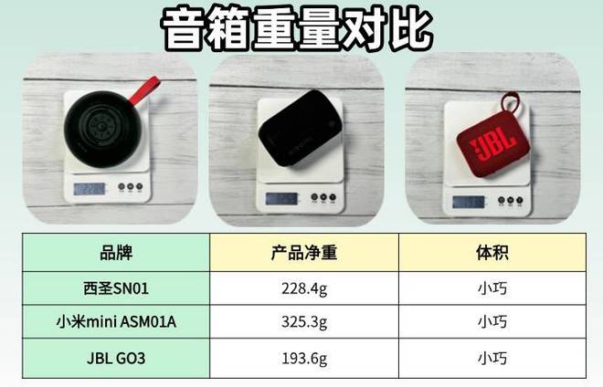 测评西圣、JBL、小米蓝牙音箱哪款口碑最佳米乐体育M6直播平台小米音箱怎么样？深度(图3)