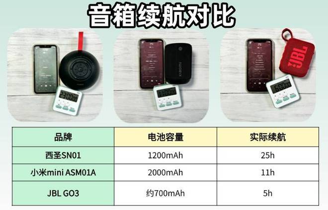 测评西圣、JBL、小米蓝牙音箱哪款口碑最佳米乐体育M6直播平台小米音箱怎么样？深度(图6)