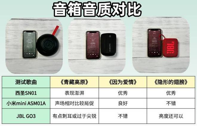 测评西圣、JBL、小米蓝牙音箱哪款口碑最佳米乐体育M6直播平台小米音箱怎么样？深度(图8)