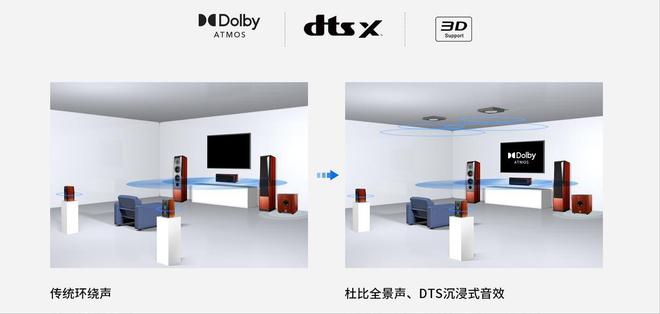解锁杜比全景声与K歌自由！家庭影院升级指南：一台功放(图6)