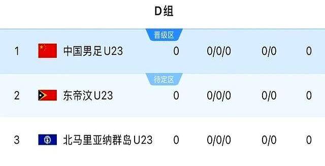 奥携徐彬最新消息今日曝光！U22国足新动态主帅安东尼(图3)